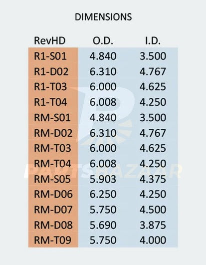 Rev Max Drive Seal - 47691, 370003A, 47697, 393-0173