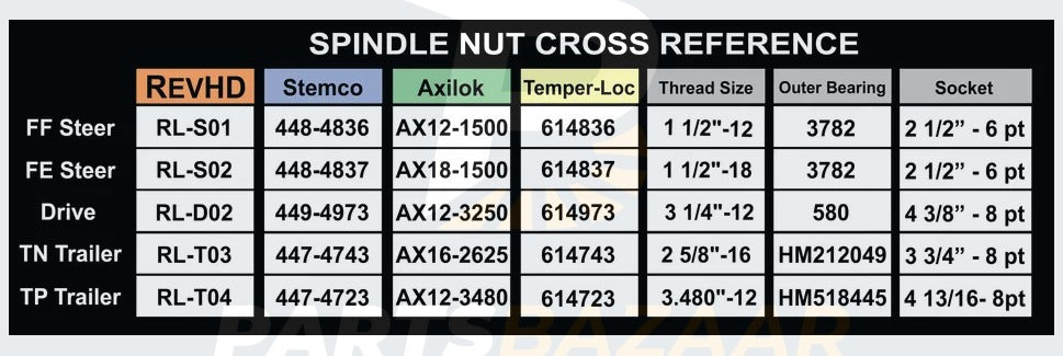 REV-LOC FF STEER SPINDLE NUT - 448-4836, AX12-1500, 614836